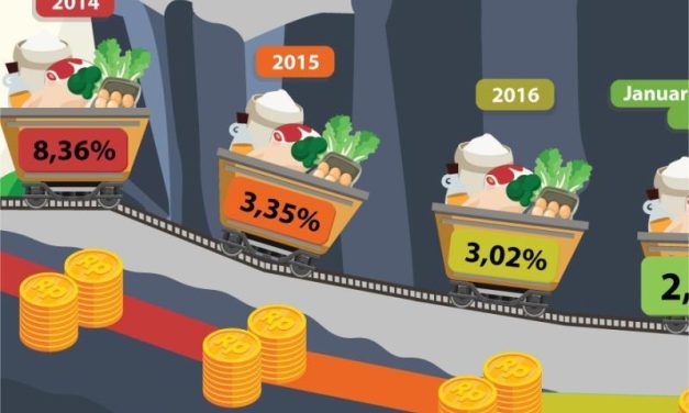 Dampak Inflasi Terhadap Daya Beli Masyarakat