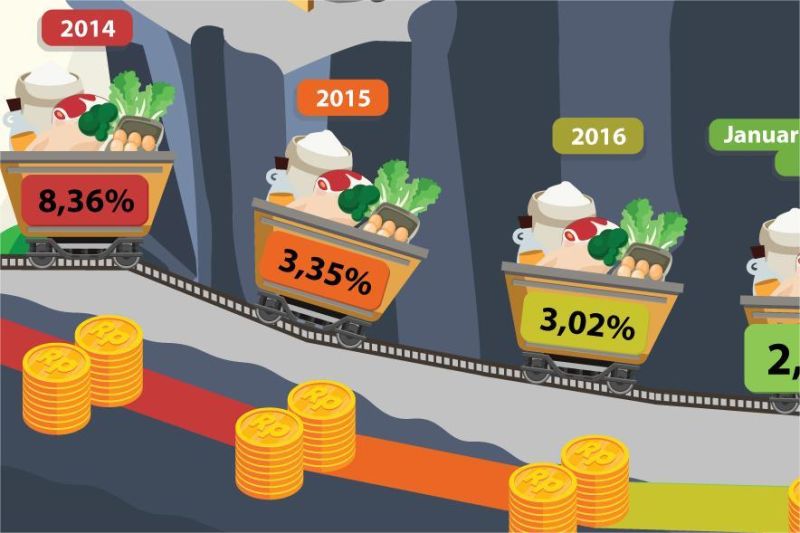 Dampak Inflasi Terhadap Daya Beli Masyarakat